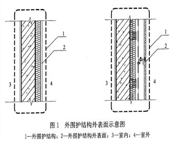 3月1日起，外墻面層均計入建筑面積！